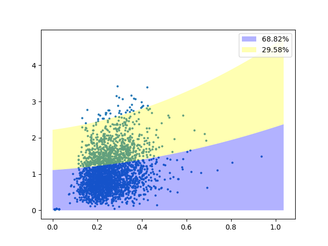 plot errorvsdistance