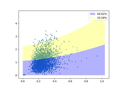 Relationship between error and latent distance